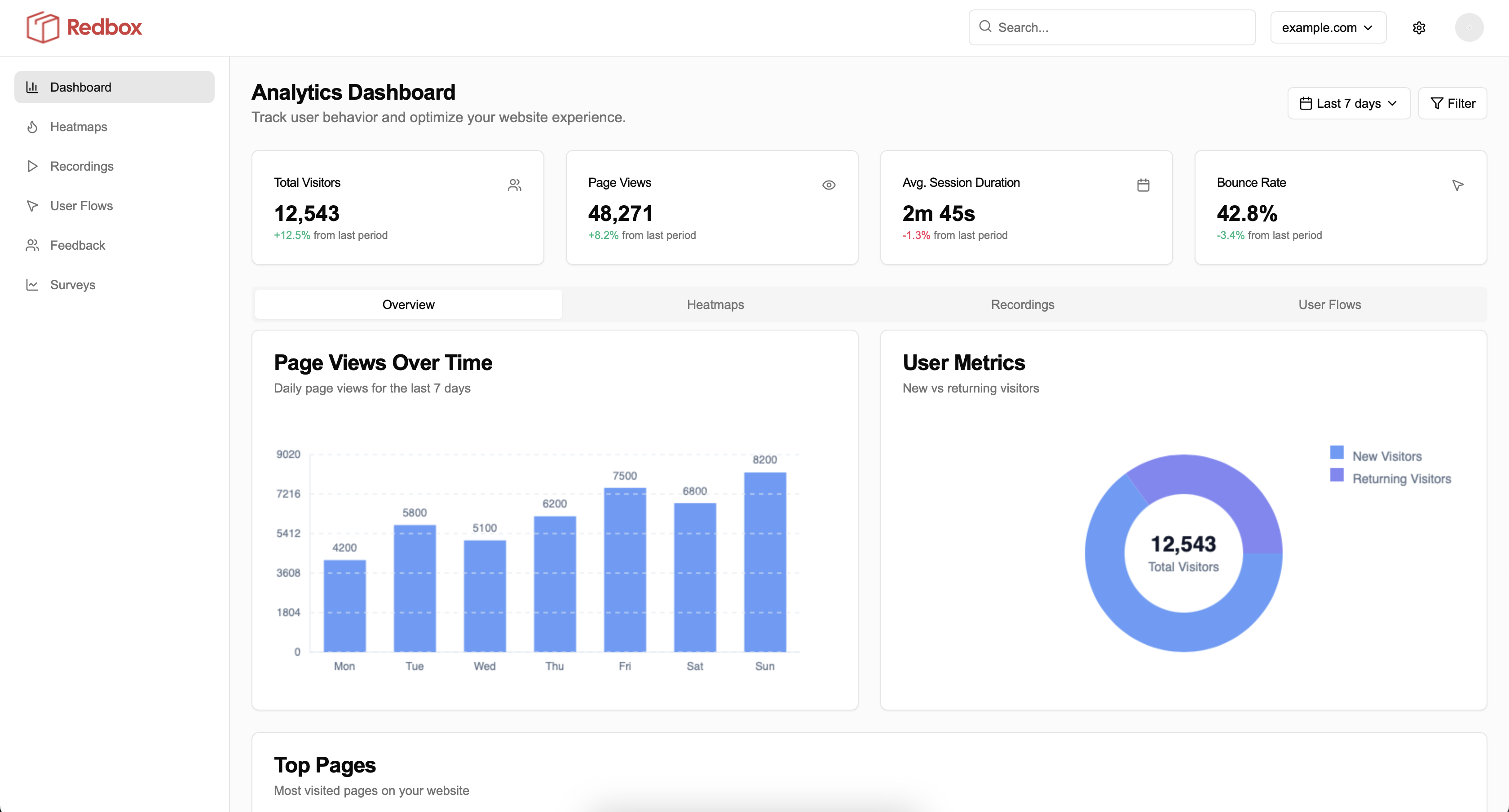 Dashboard Preview